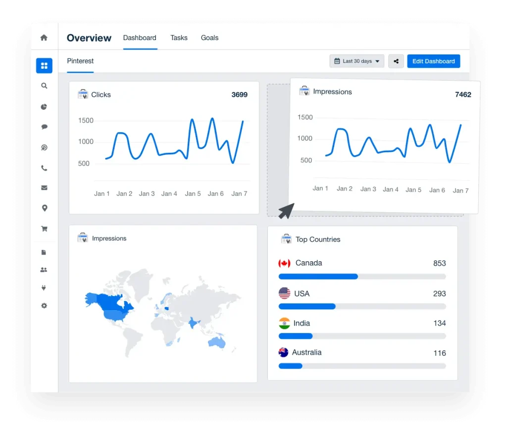 Google search console